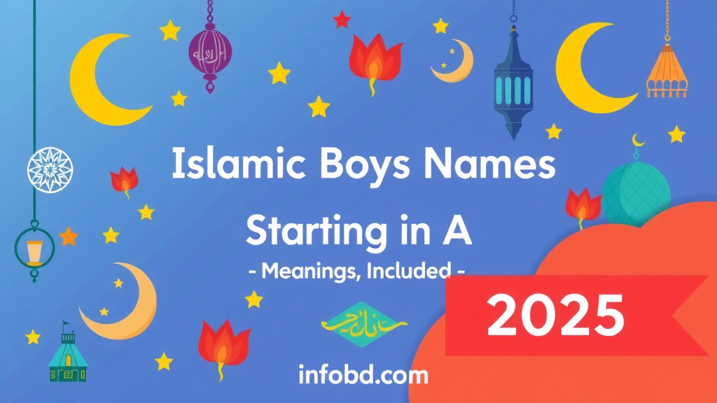 (A) অ দিয়ে ছেলেদের ইসলামিক নাম অর্থসহ ২০২৫